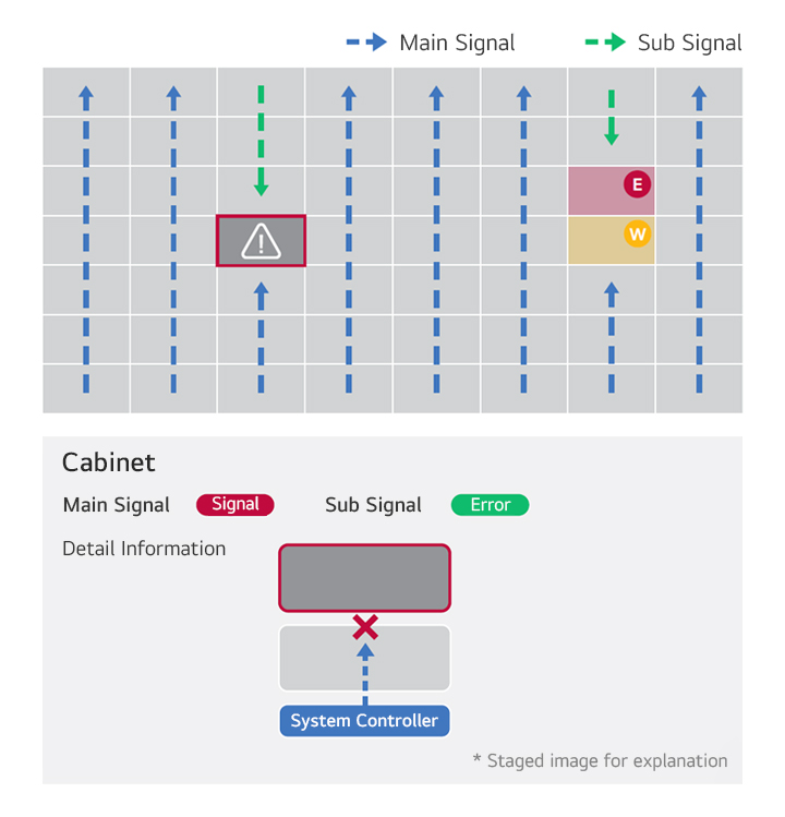 This is an example image of the LG ConnectedCare solution detecting a device’s cabinet connection status in real time.